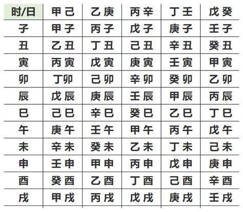 怎么算自己的五行|免費生辰八字五行屬性查詢、算命、分析命盤喜用神、喜忌